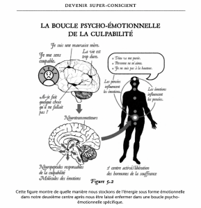 culpabilité, colèpre, méthode sedona, eft