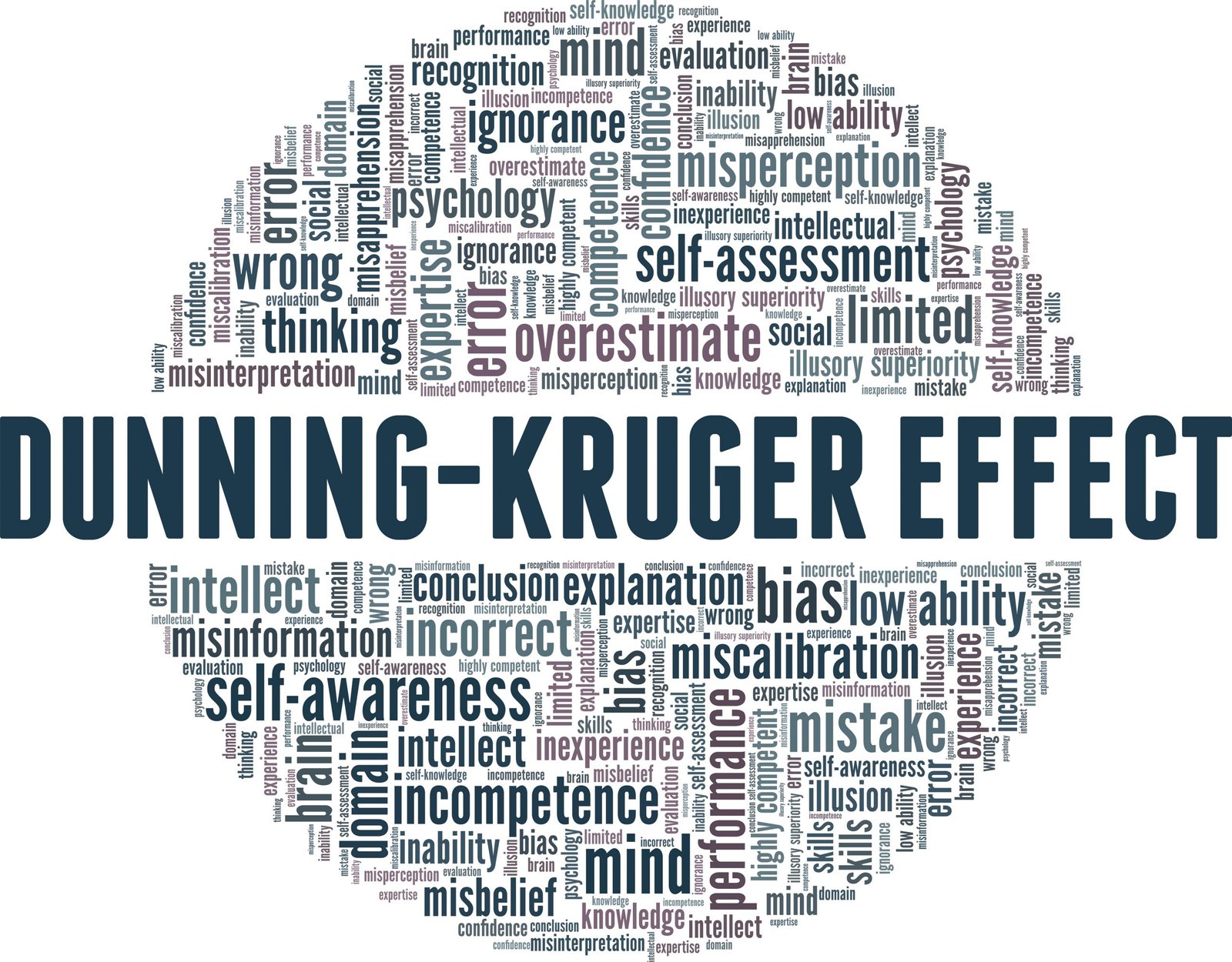 L'effet Dunning-Kruger : Quand la Spiritualité New Age Devient un Piège Cognitif
