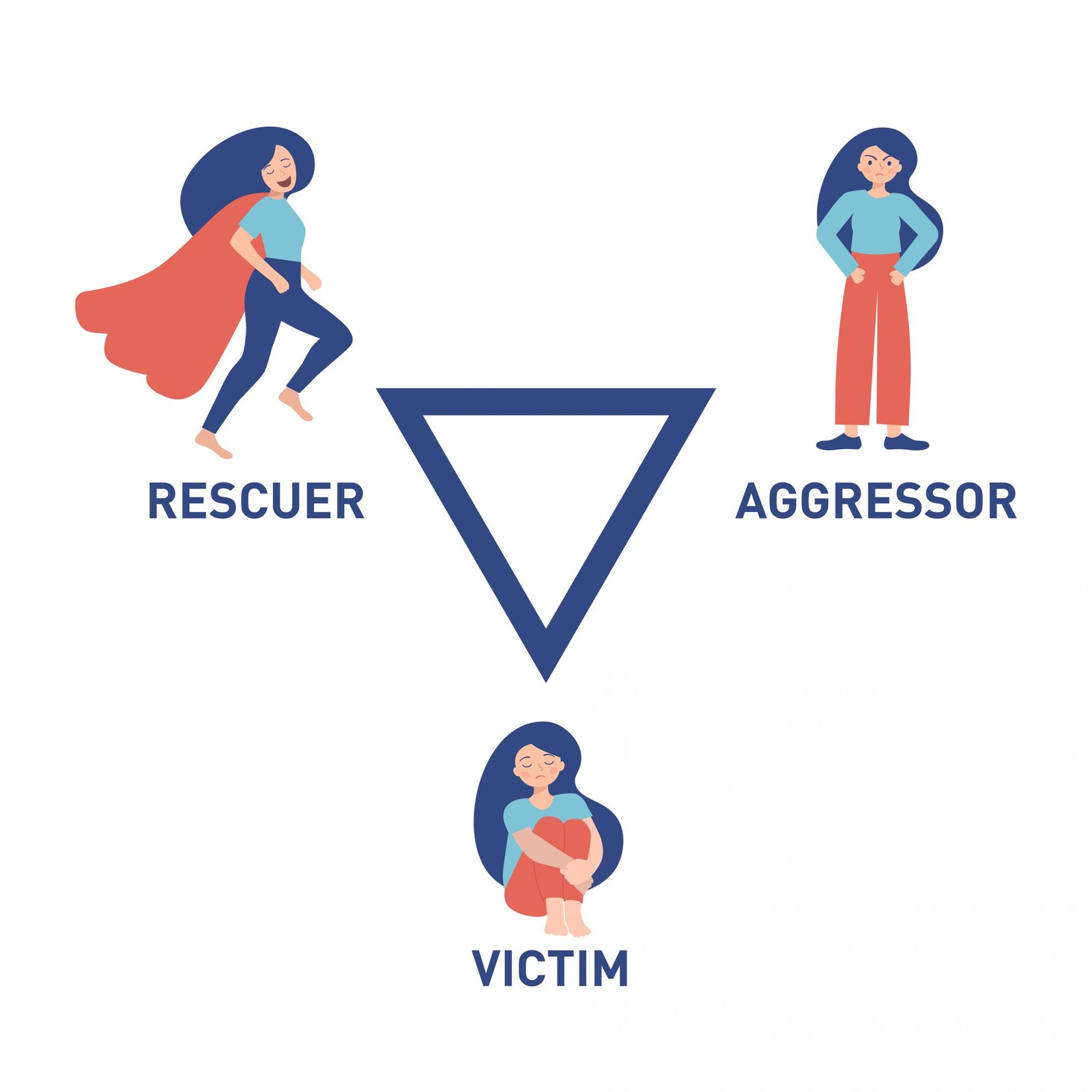 Le Triangle de karpman : Origine, Contexte et Impact